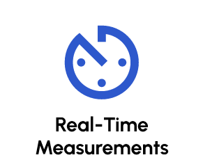 real-time measurements